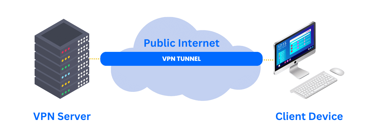 VPN Tunnel - The Protective Conduit